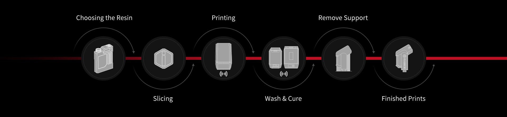 workflow diagram